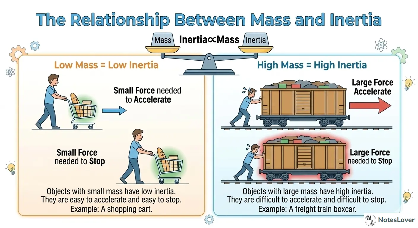 Balanced and Unbalanced Forces Diagram explaining Net Force in Newton's First Law